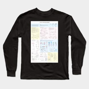 Guide to Drawing the Body Long Sleeve T-Shirt